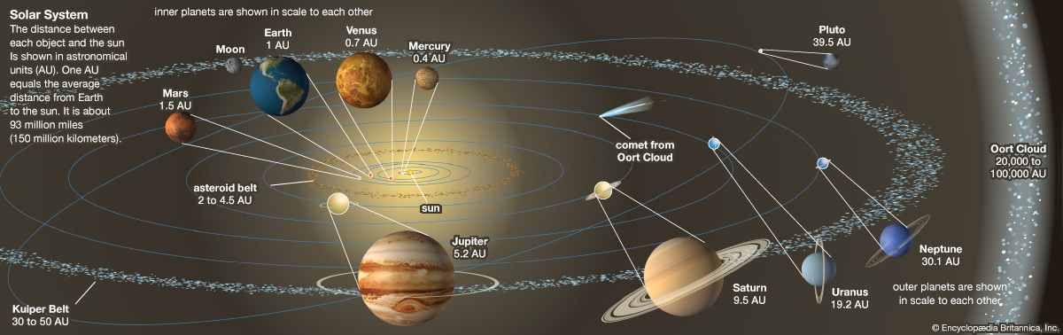 solar system