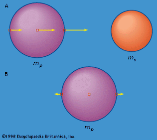 variation of gravitational acceleration