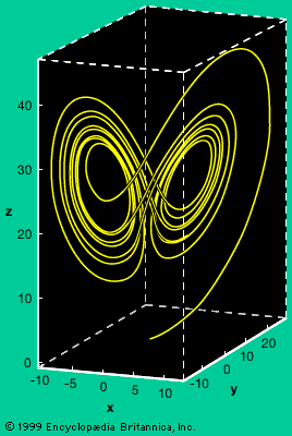 weather model of Edward Lorenz