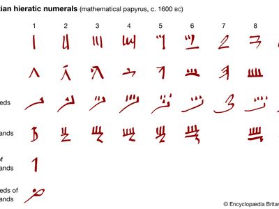 Egyptian hieratic numerals