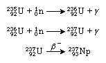 Depiction of the reaction that transforms uranium-235 into neptunium-237.