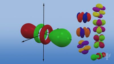 How the location of an electron affects its energy