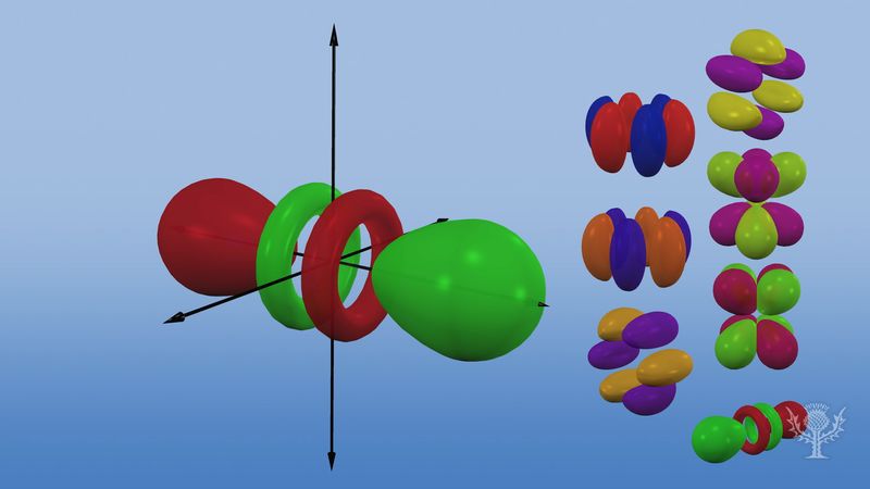 How the location of an electron affects its energy