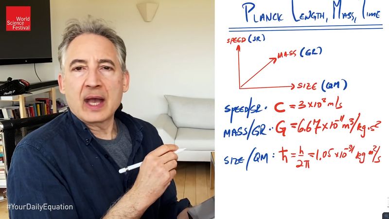 Planck length: why string theory is hard to test