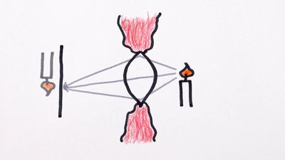 Understand how a pinhole focuses light and why lenses are better than pinholes