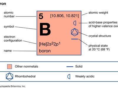 boron