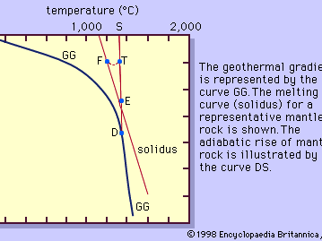 temperature of Earth