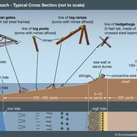 Beach obstacles and generalized Omaha profile. Normandy invasion, World War II, WWII, D-Day