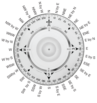 mariner's compass card