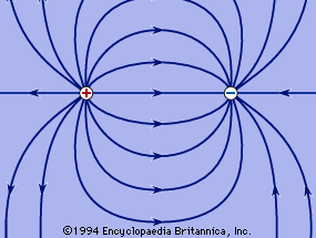 Electric field lines near equal but opposite charges