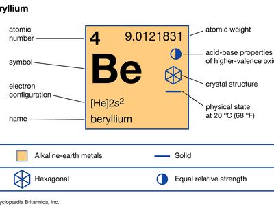 beryllium