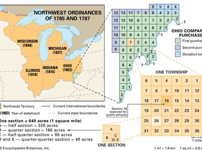 Northwest Territory 1785–87