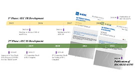 [Blog] Long Road to the IEC EMF Exposure Standards Publication