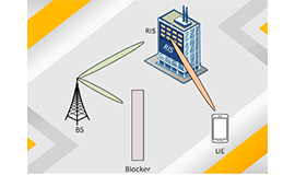 [Blog] Reconfigurable Intelligent Surface (RIS) and Factors Influencing Its Role in Future Networks