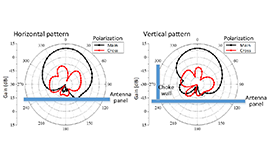 [Blog] Full Duplex Communication with Practical Self-Interference Cancellation Implementation