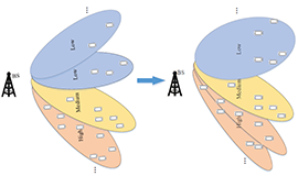 [Blog] User Traffic based Adaptive Beam Codebook Management for mmWave Communication