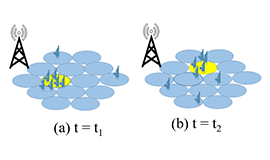 [Blog] A Beam Scheduling Scheme Based on Real-Time Traffic Distribution in 5G Millimeter-Wave Networks