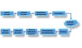 [Blog] Role of Standards in AI for Wireless