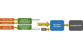 [Blog] Transitioning Cellular networks towards Post Quantum Cryptography