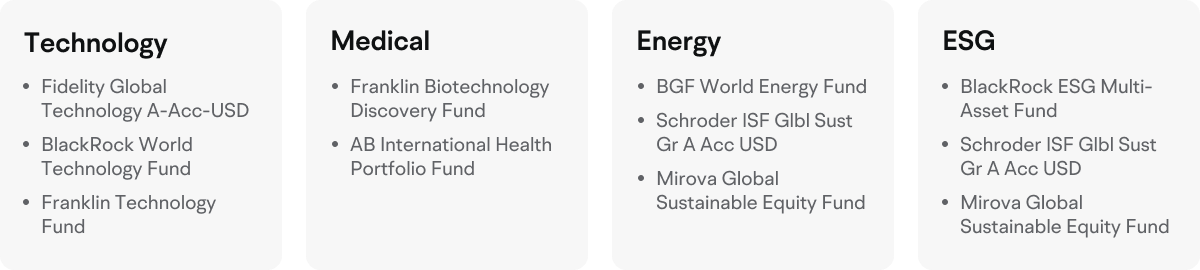 Technology Medical Energy ESG Fidelity Global Technology A-Acc-USD Franklin Biotechnology Discovery Fund BGF World Energy Fund BlackRock World Technology Fund AB International Health Portfolio Fund Schroder ISF Glb Sust Gr A Acc USD BlackRock ESG Multi- Asset Fund Schroder ISF Glbl Sust Gr A Ace USD Franklin Technology Fund Mirova Global Sustainable Equity Fund Mirova Global Sustainable Equity Fund