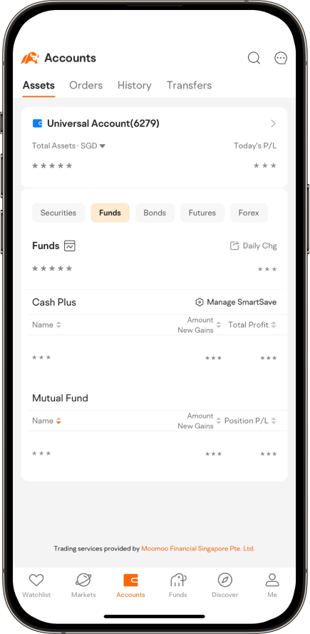 Accounts  Assets Orders History Transfers  Universal Account(6279) Total Assets-SGD 2,135.55 Today's P/L +0.00 Securities Funds Bonds Futures Forex Funds 115.50 Dally Chg +0.0 Cash Plus Manage SmartSave  Name Amount New Gairs Total Profit  Fullerton SGD Cash Fund SGD 0.19 +0.00 +53.24 Mutual Fund  Name Amount New Gairs Position P/L BGF World Energy Fund SGD 115.31 +0.00 +15.31 +15.31%