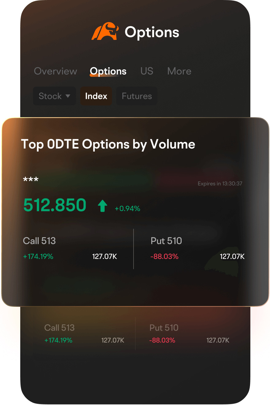 moomoo 0DTE options