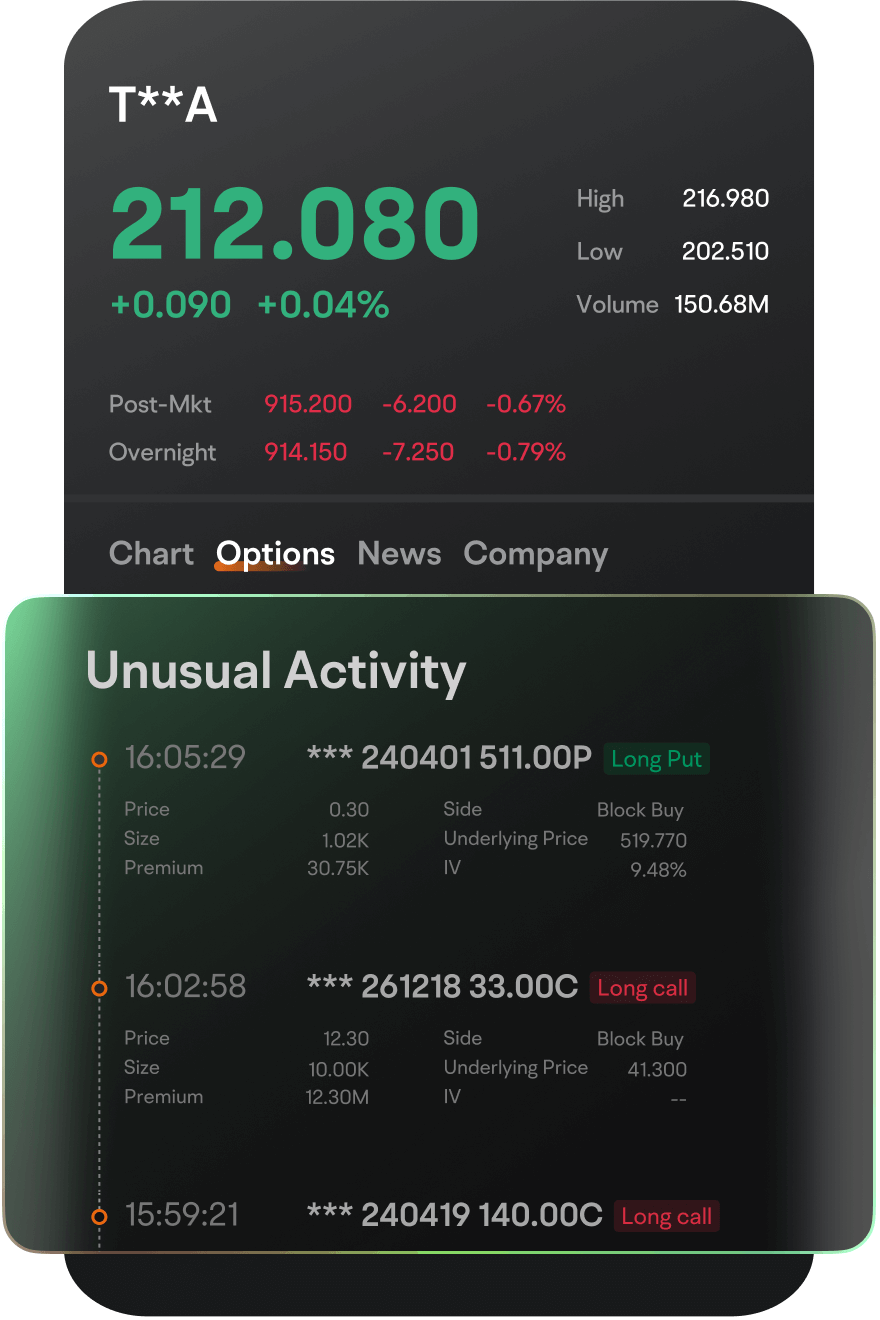 moomoo unusual activity