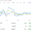 2024年7月24日の投資記録
