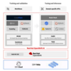 OpenShift AIでAI/MLもOpenShiftにおまかせ！