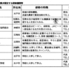 自然共生の農と食を未来人の手に（２）　新・農家100万戸育成計画（その四、有徳人たちの力）