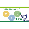 図で分かりやすいMVCモデル