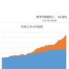 【資産寿命31.4年】オルカンは円安で資産増（24年4月26日時点）