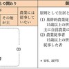 自然共生の農と食を未来人の手に（２）　新・農家100万戸育成計画（その二、20年後）