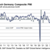 20240621 ドイツ景気先行指標類一覧