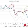 36枚目シングル選抜発表を受けて～新時代の幕開け？！