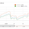 銀行で投資信託を買ってはいけない。私がおススメする最強の投資先