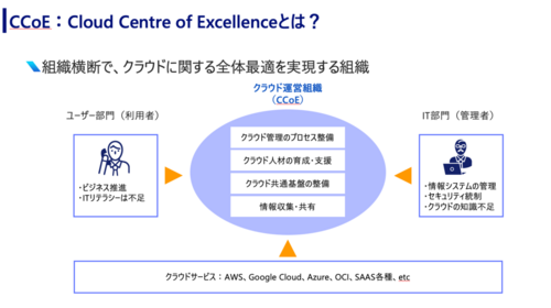 JAWS-UG横浜 #73 AWS Management Servicesで、CCoEとAWS Organizationsの話をしてきた