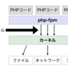 Docker Compose で php-fpm が発行するシステムコールを見る