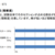 エンジニア実務未経験中途採用のAZ900合格体験記