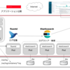 自己学習型OpenShiftハンズオン環境のご紹介