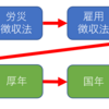 社労士試験のマークシート記入の落とし穴（解答対策）