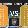 ウォーカーに一発を許す... Giants News 2024年3月12日