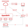 ゼロからはじめるOpenShift Virtualization（1）OpenShiftのインストール