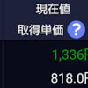 2倍目前株が驚きの下げ(*´з`)