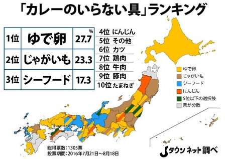 「カレーのいらない具」ランキング