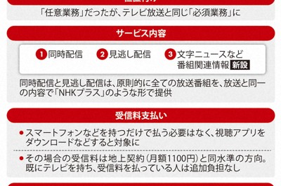 NHKのネット配信必須化　スマホだけで受信料取られないためには？