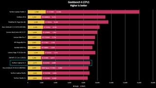 Surface Laptop Go 3 benchmarks