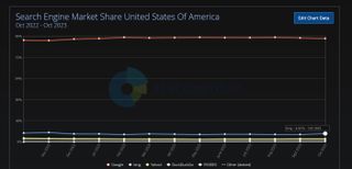 Bing Search Volume November 2023