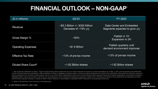 AMD