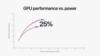 the Apple M2 chip at WWDC 2022